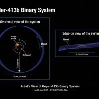 Erratic exoplanet Kepler-413b has a wobbly orbit