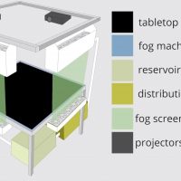 MisTable uses mist to create interactive 3D projection