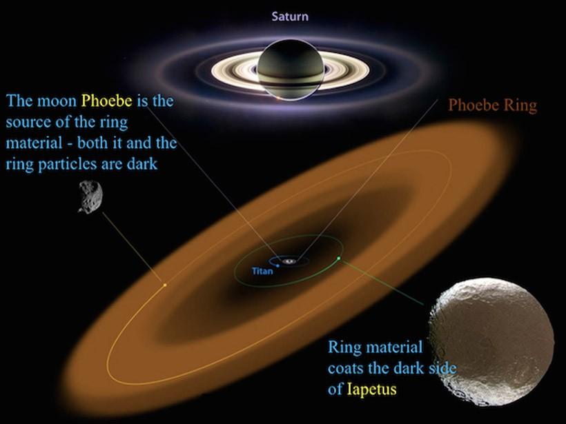 Saturn's Newest Ring Is The Largest In The Solar System SlashGear
