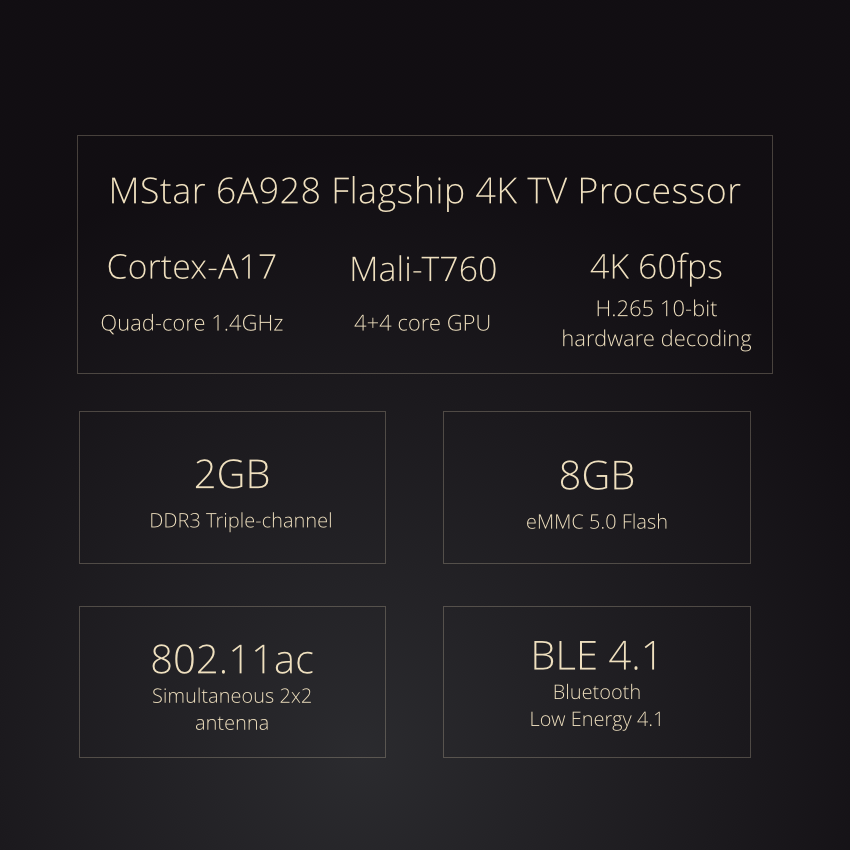 Xiaomi Mi TV 3 Rocks 4K Resolution And Detachable Mainboard
