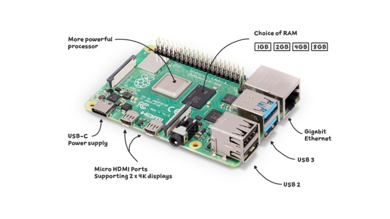 Raspberry Pi 4