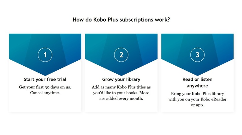 Screenshot of Kobo website promoting an eBook subscription service