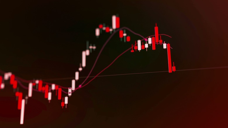 Share price line