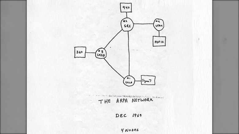 A map of the ARPANET from December 1969