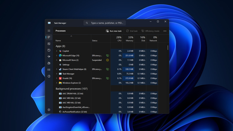 Task manager Windows 11