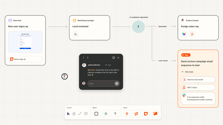Zapier mockup of Zaps