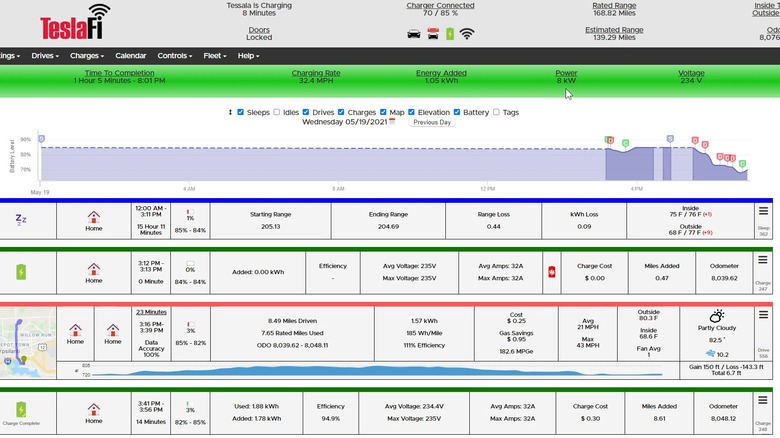 A screenshot from the web interface of the TeslaFi web app