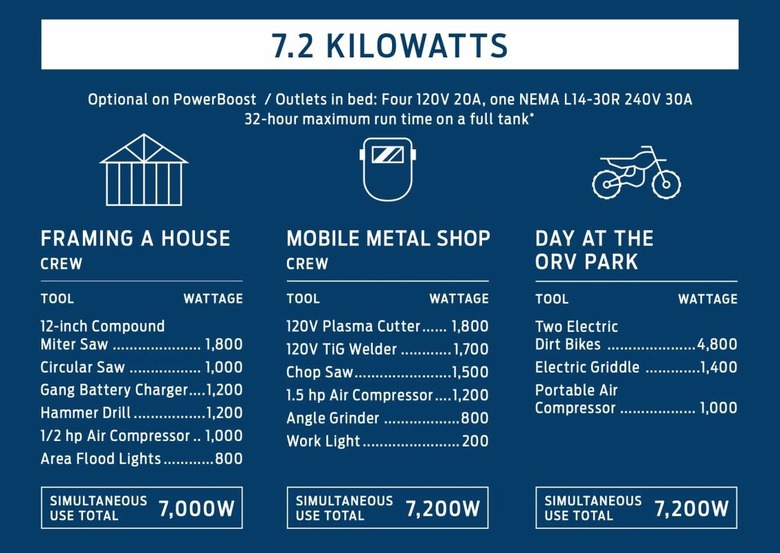 F150 clearance 7.2 kw