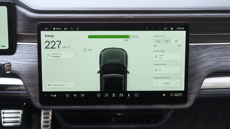 Rivian R1S