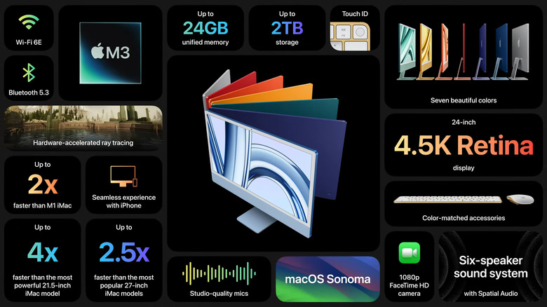new specs of imac M3