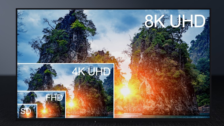 TV resolution size examples