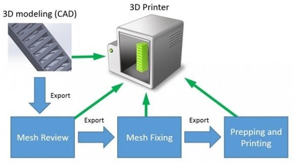 3D-Printing-Workflow-Windows-8.1_thumb_2B0CD06D
