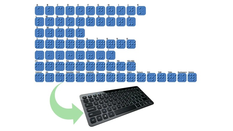 A set of 3D-printed braille keycaps in a graphic next to a small keyboard.