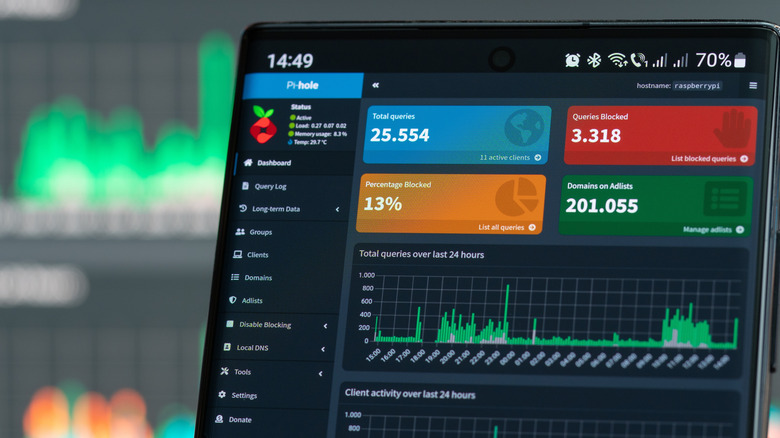Pi-hole web dashboard on phone screen
