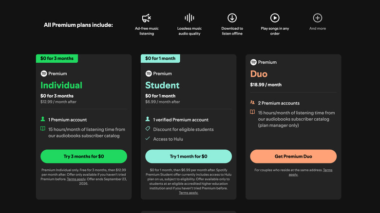 Spotify Premium plans