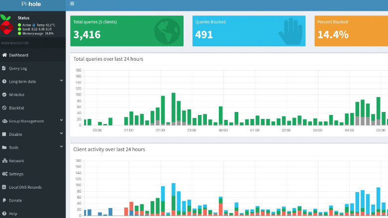 The Pi-hole dashboard and status screen.