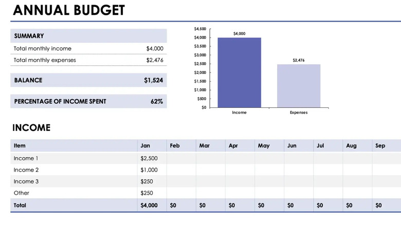 Annual budget spreadsheet
