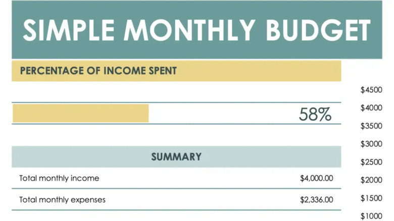 Monthly budget spreadsheet