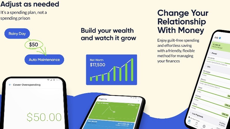 YNAB app images