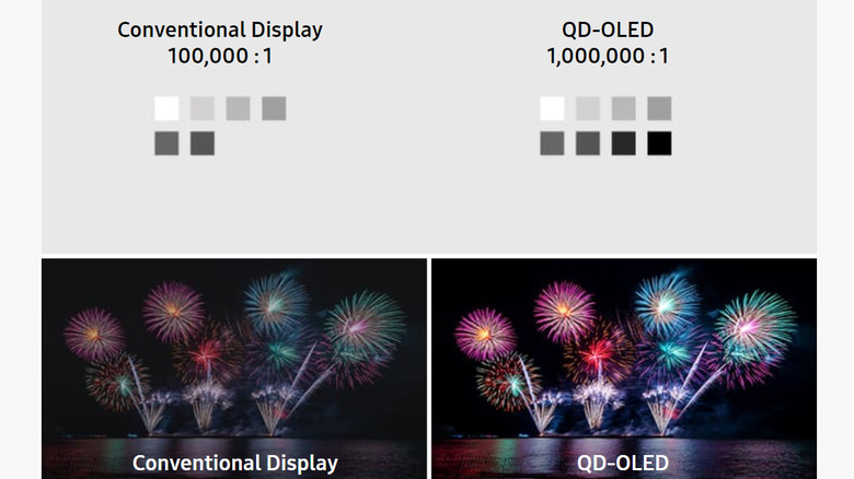 qd-oled contrast levels