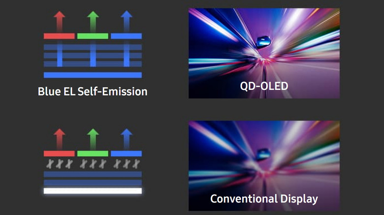 qd-oled fast response rate