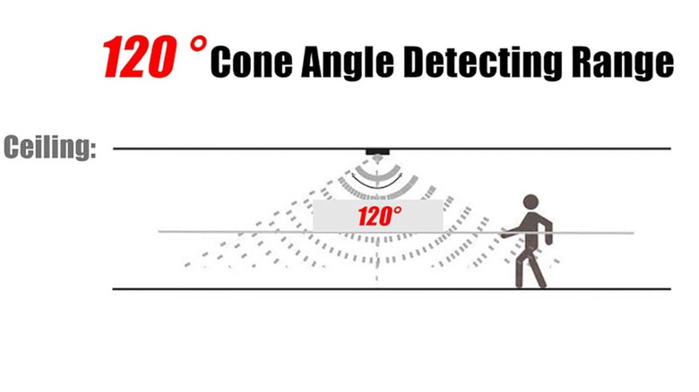 Cysfetena PIR motion sensor switch range