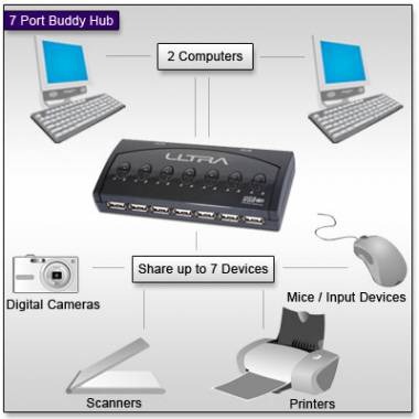 7 port USB Hub