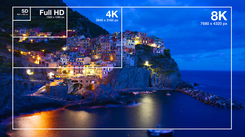 What is an 8K TV and do you need one? - Reviewed