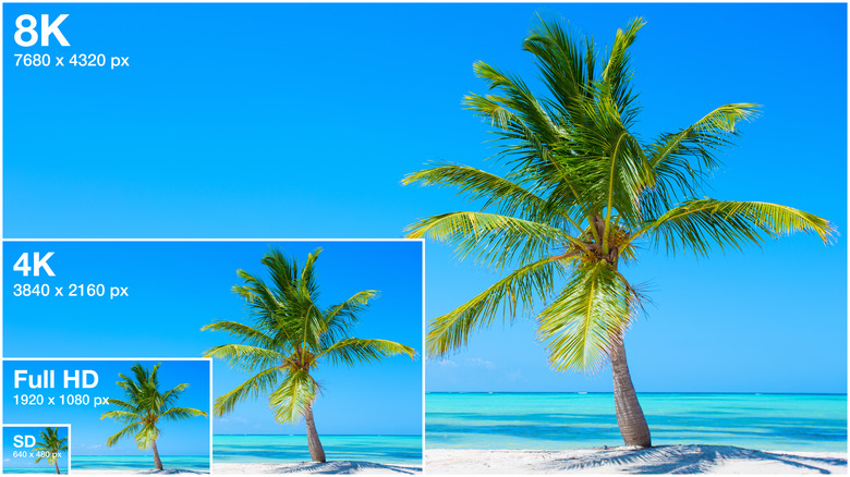 8K, 4k, HD, and SD size comparison