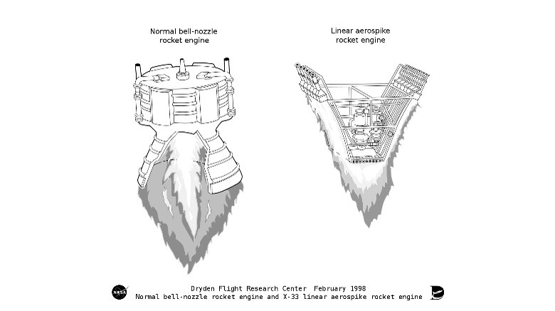 Bell Engine Numbers Nozzle bell vs Aerospike. Yang kuno, atau yang baru? Halaman 1 ...