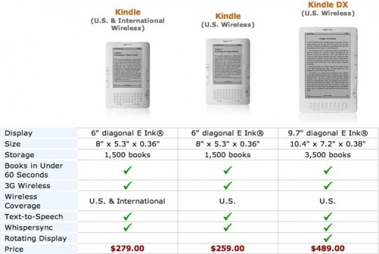 amazon_kindle_international