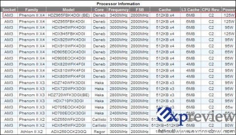 amd_phenom_ii_x4_3400MHz