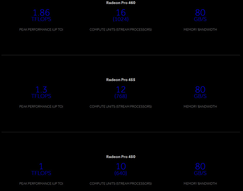 Radeon pro 450 hot sale
