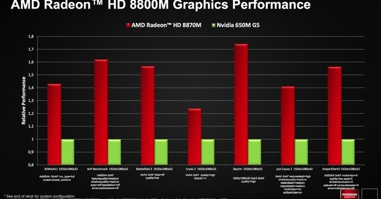 AMDgraph1