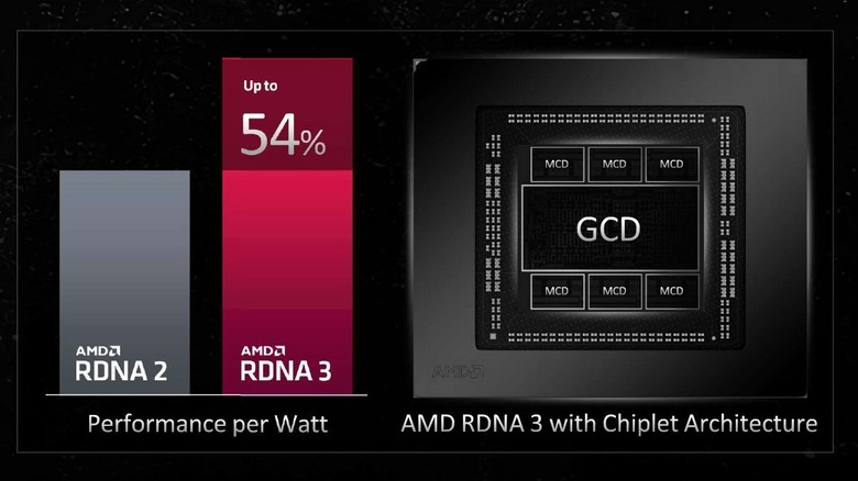 amd rdna3 chiplets