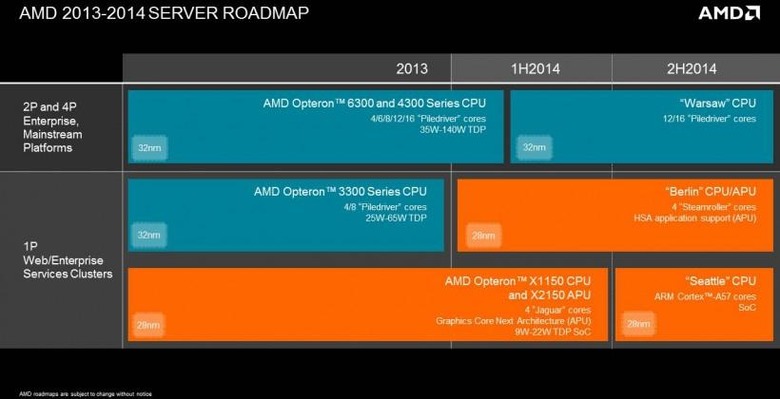 amd_server_roadmap_seattle