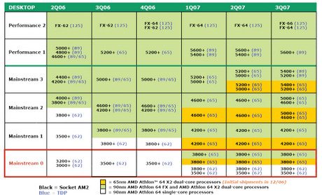 AMD 2007 2008 Roadmap