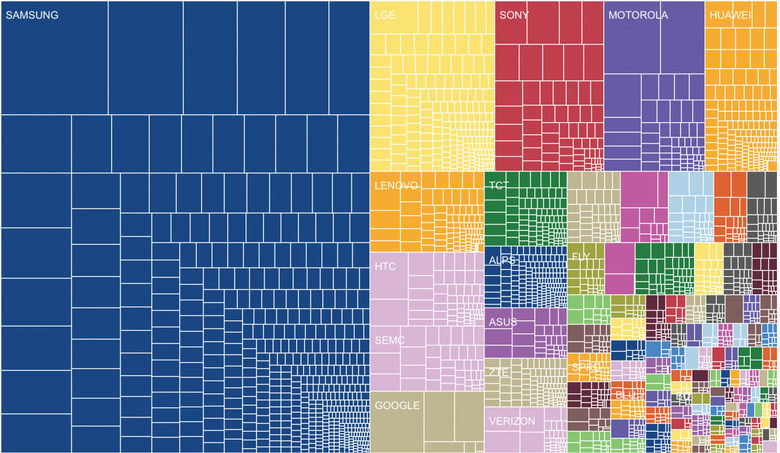 Open Signal OEM fragmentation