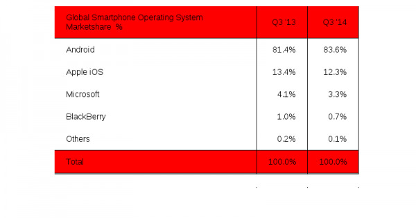 strategy-analytics-4q2014-0