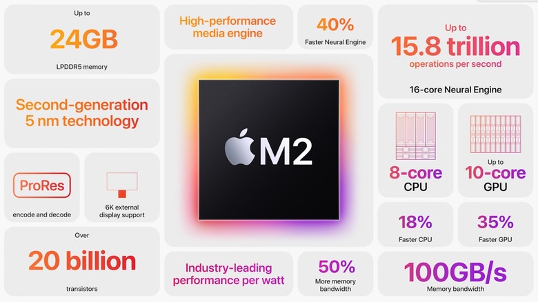 Core upgrades from M2 silicon