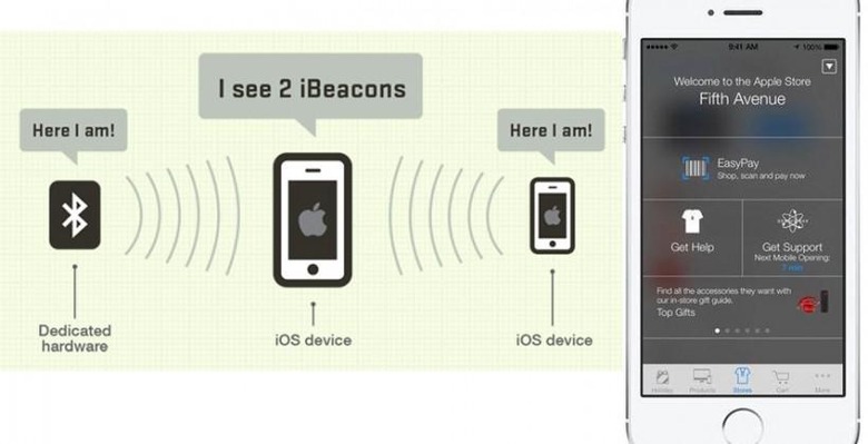 ibeacon