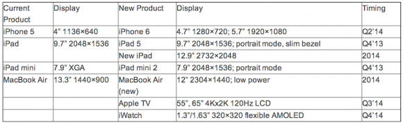 appledisplays