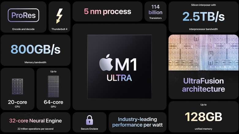 Graphic of Apple's M1 Ultra