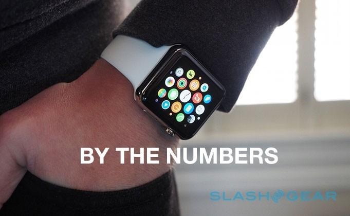 applewatchnumbers