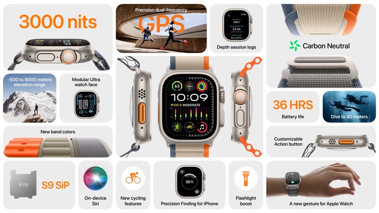 Apple Watch Ultra 2 features grid