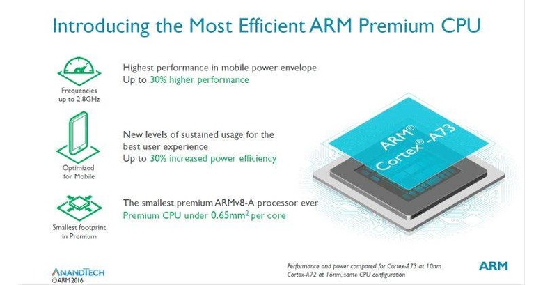 cortex-a73