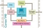 arm_cortex-m0