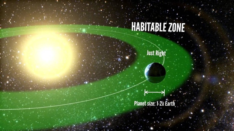 Habitable zone