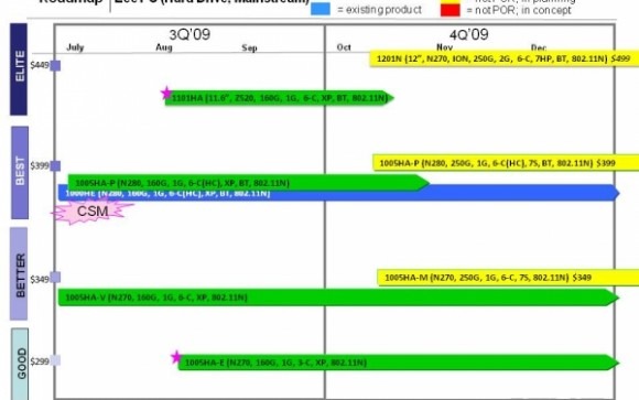 asus-roadmap-600x450