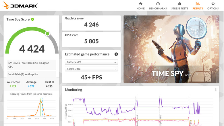 Running 3DMark benchmark on Asus ROG Flow Z13